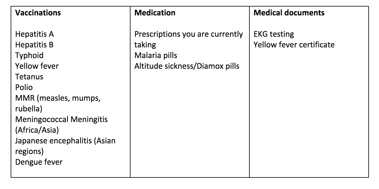 Medical health advise before climbing